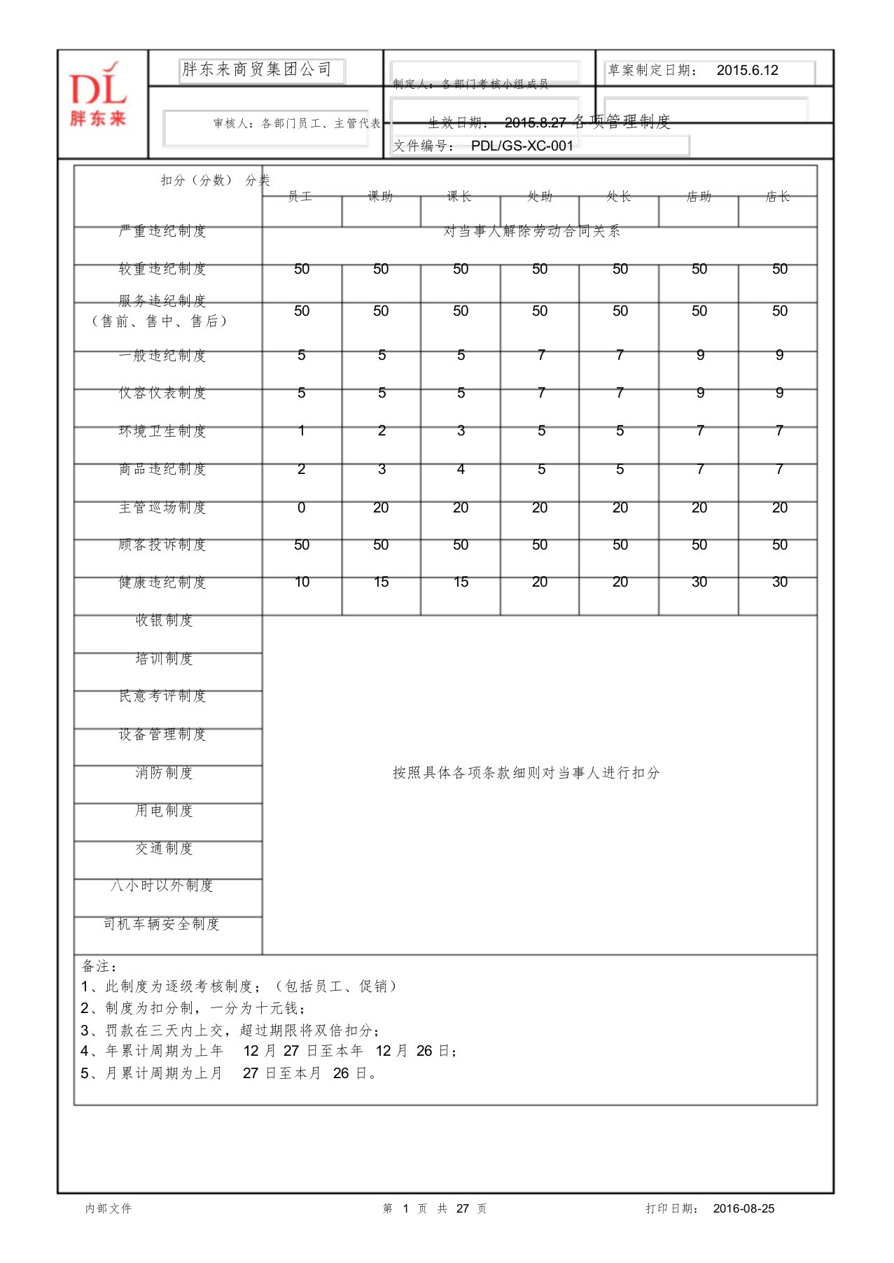 胖东来超市部考核制度