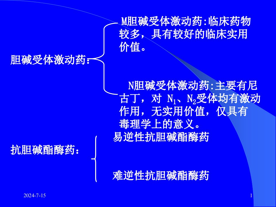 医学专题6.7胆碱受体激动药抗胆碱酯酶药