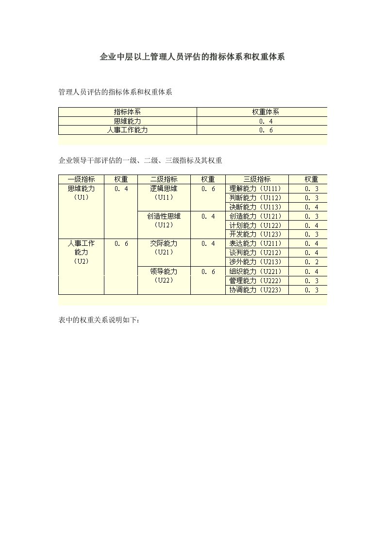 企业中层以上管理人员评估的指标体系和权重体系