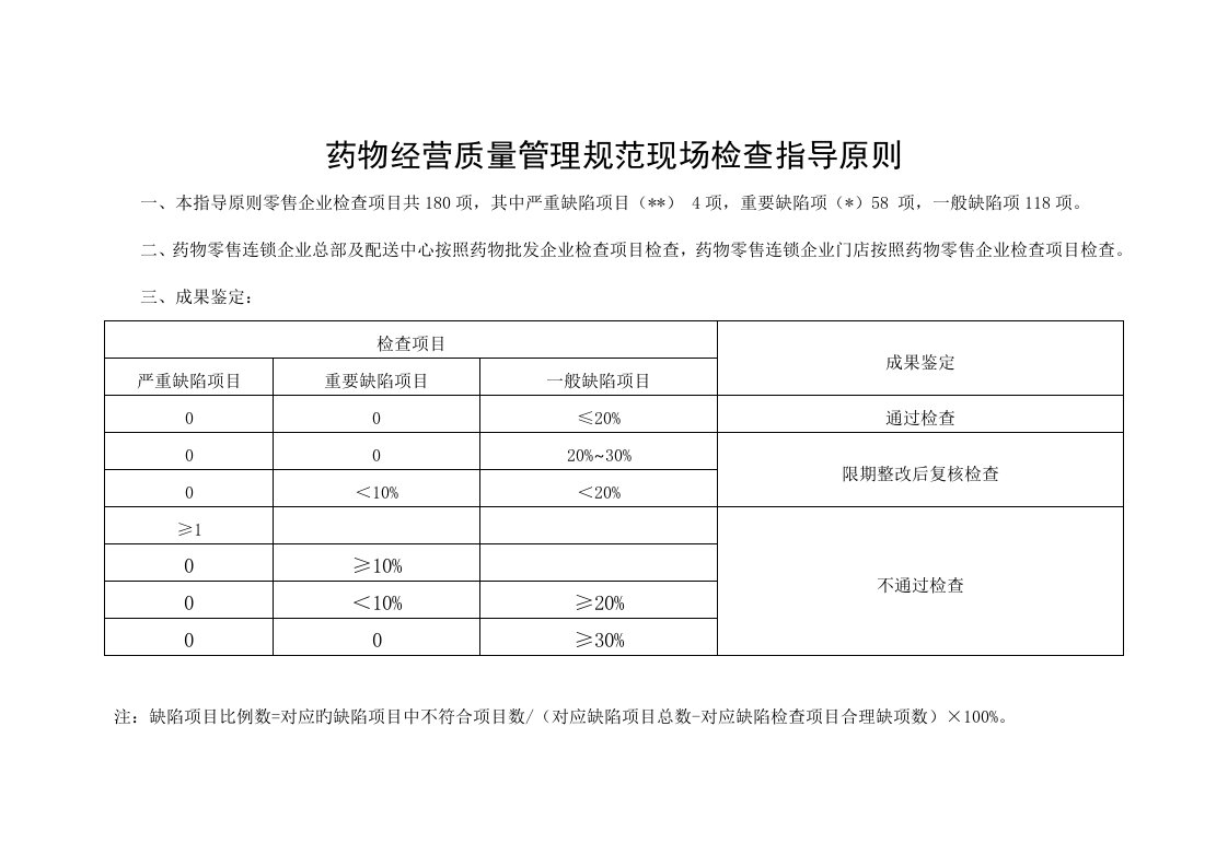 药品经营质量管理规范现场指导原则