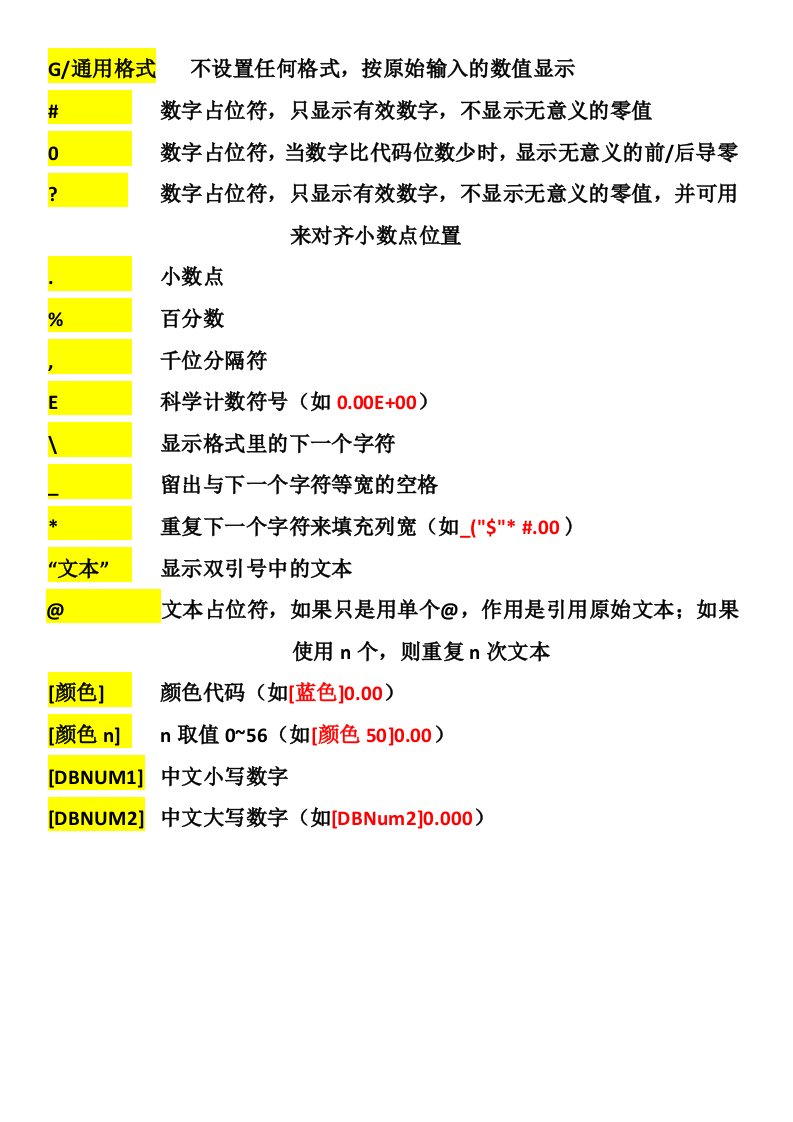 自定义数字格式代码说明