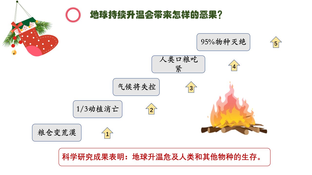 五年级说明文阅读的技巧ppt课件