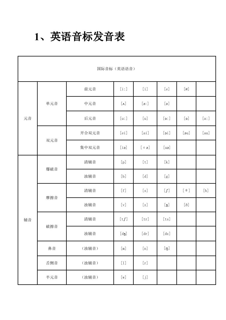 打印版英语音标发音表资料