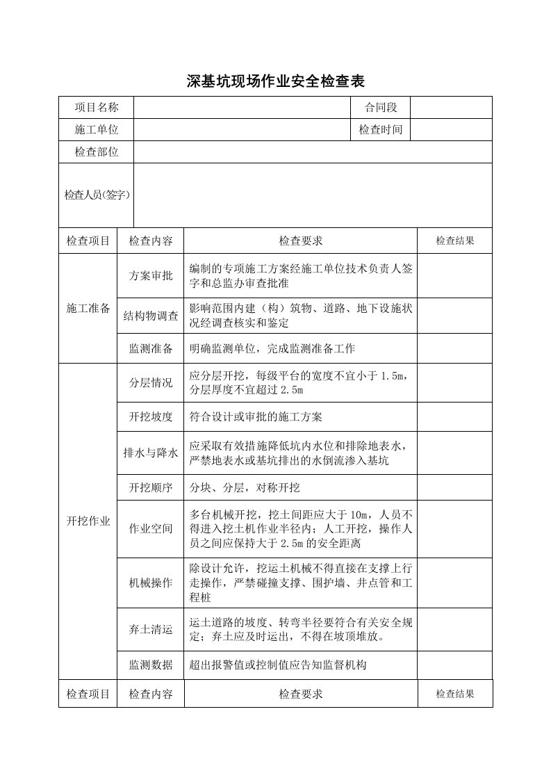 深基坑现场作业安全检查表