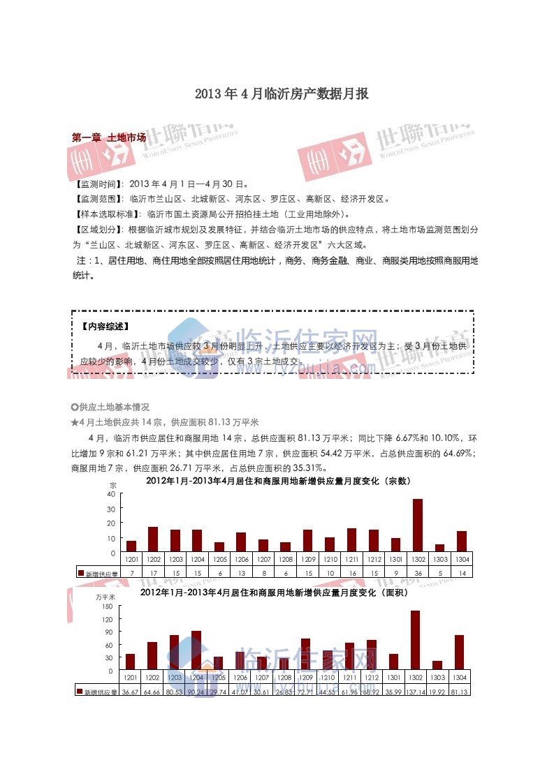 4月临沂房产数据月报_世联_13页_市场分析报告