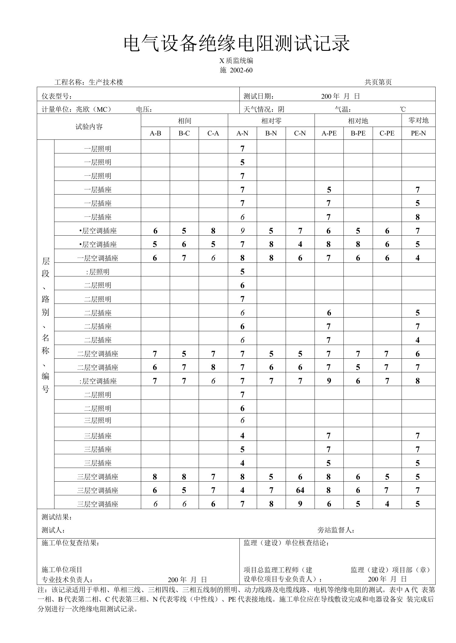 电气设备绝缘电阻测试记录