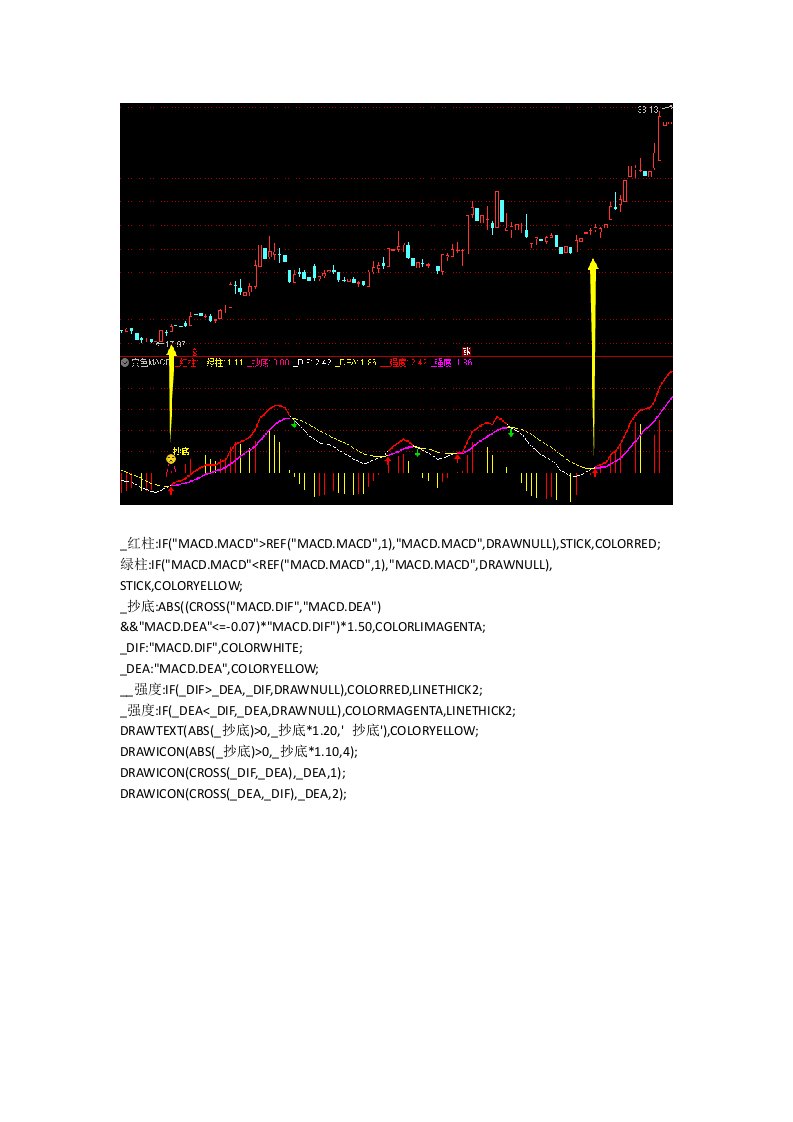 通达信指标公式源码