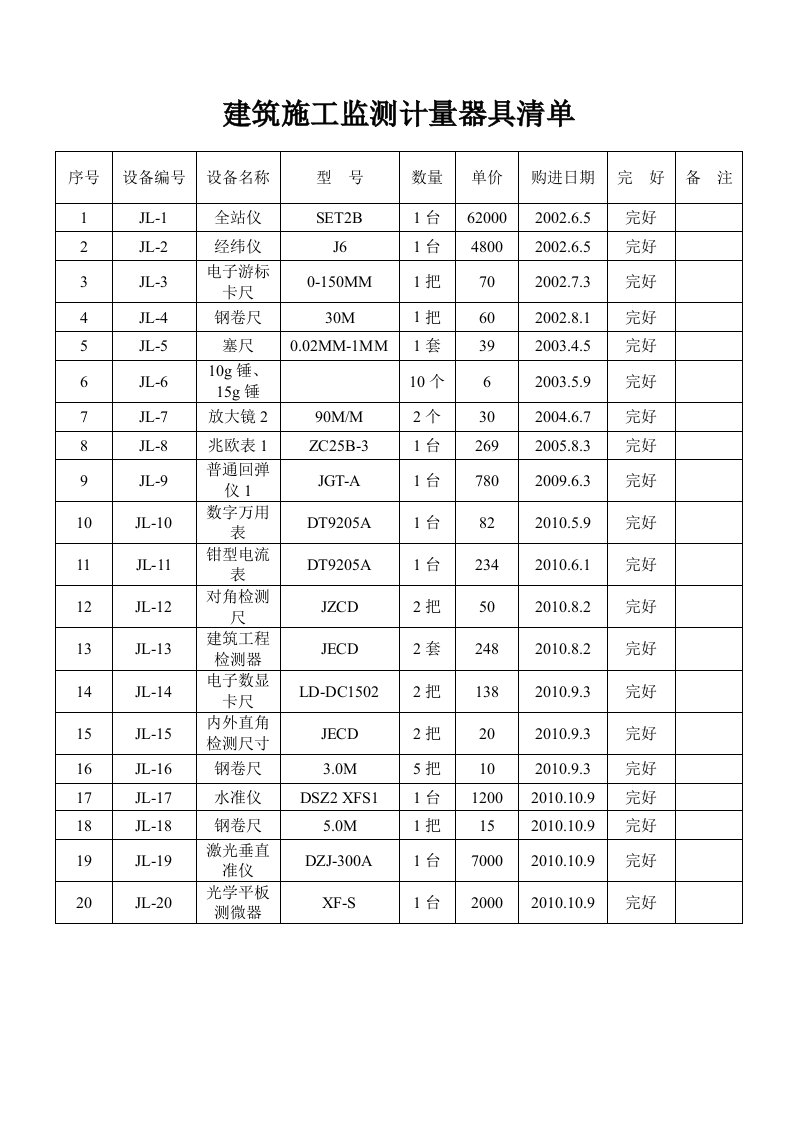 建筑施工检测计量器具清单