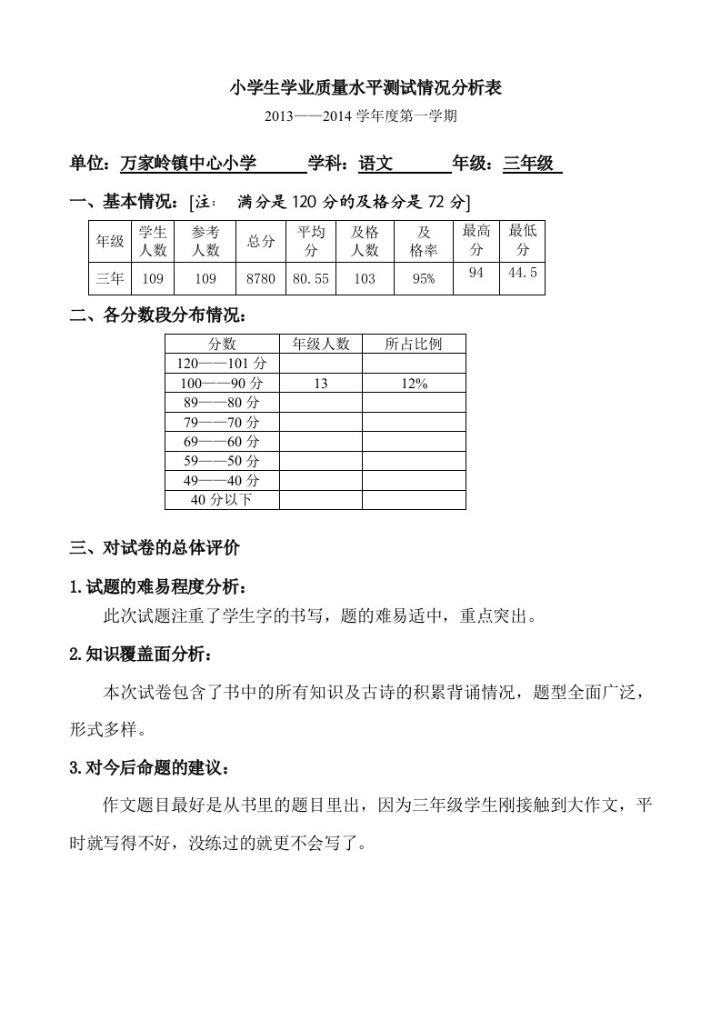 小学生学业质量水平测试分析模板