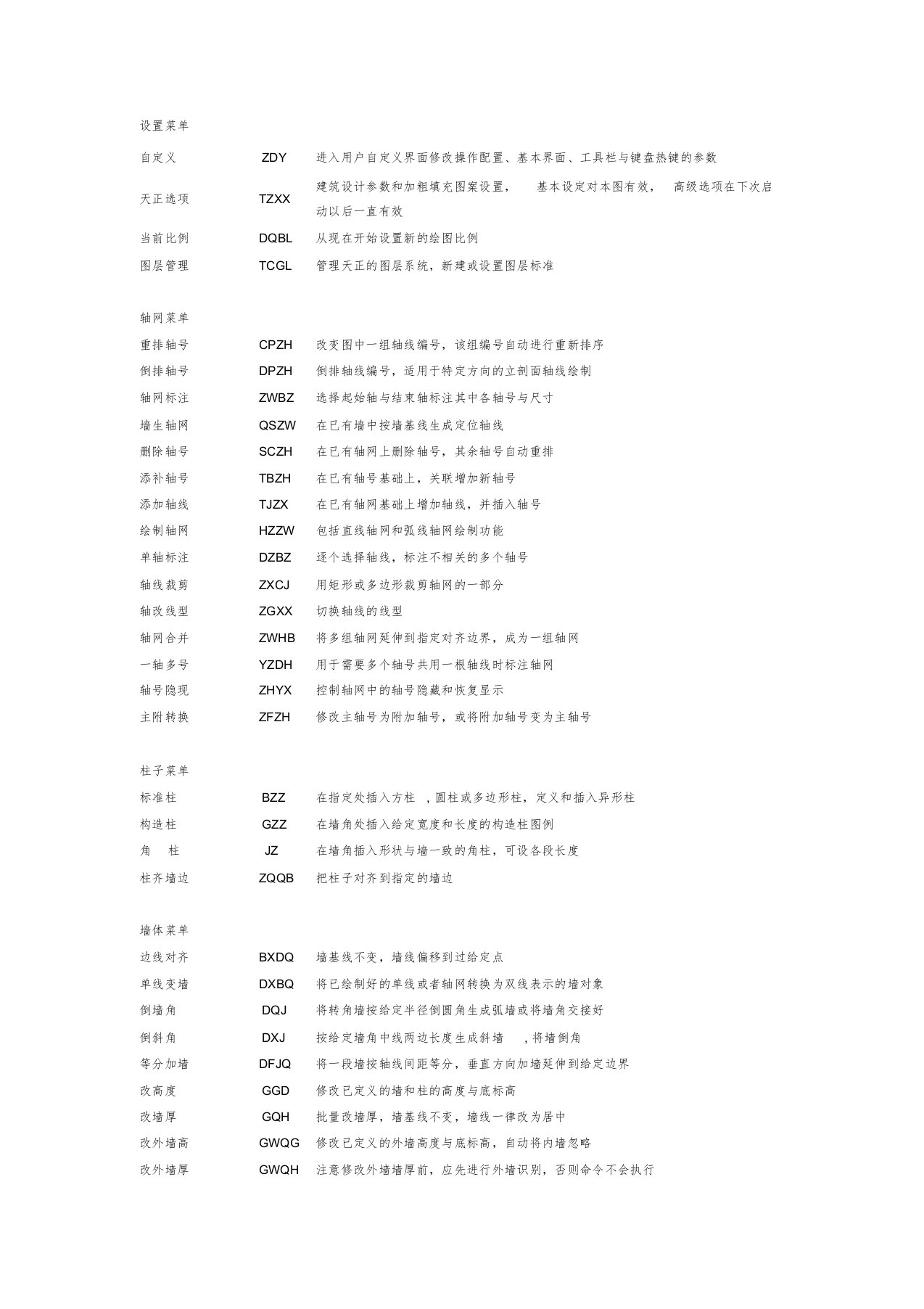 天正建筑T20命令大全课件