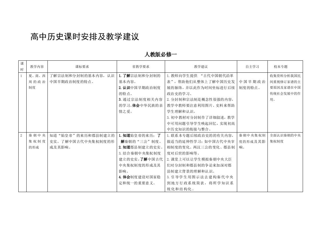 高中历史课时安排及教学建议