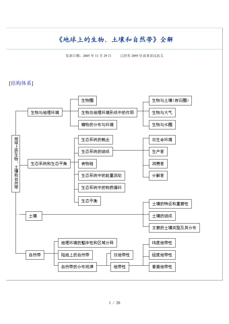 地球上的生物、土壤和自然带全解