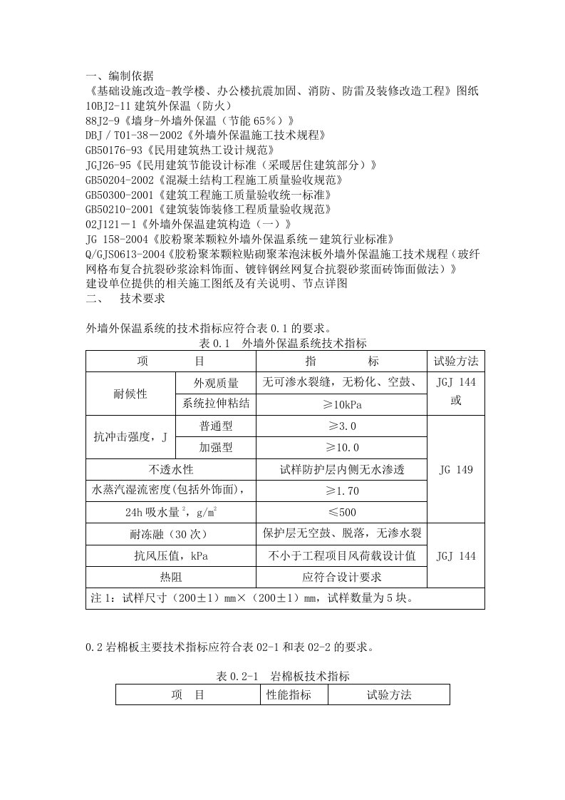 岩棉复合保温板的施工工法外墙施工方案