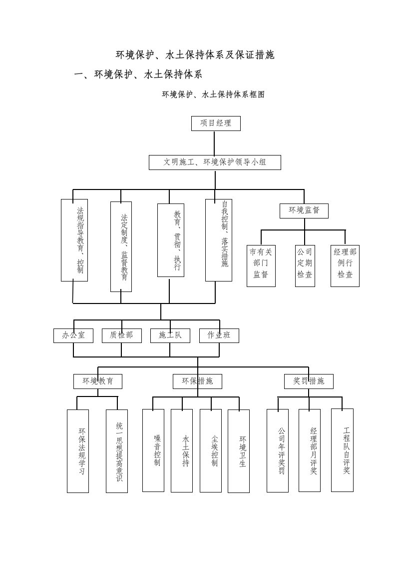 环境保护措施