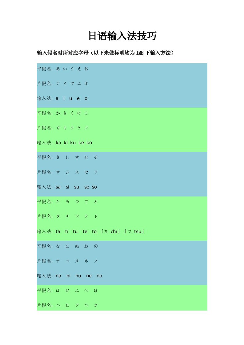 日语输入法技巧模板