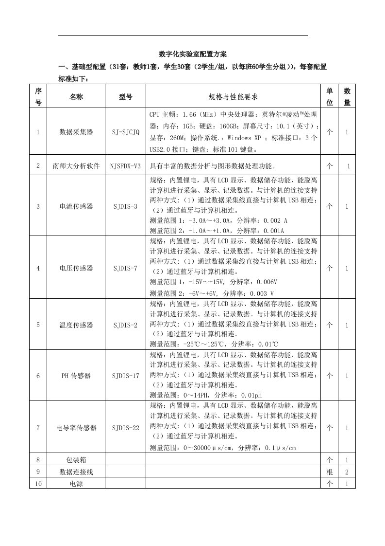 中学化学数字化实验室配置方案