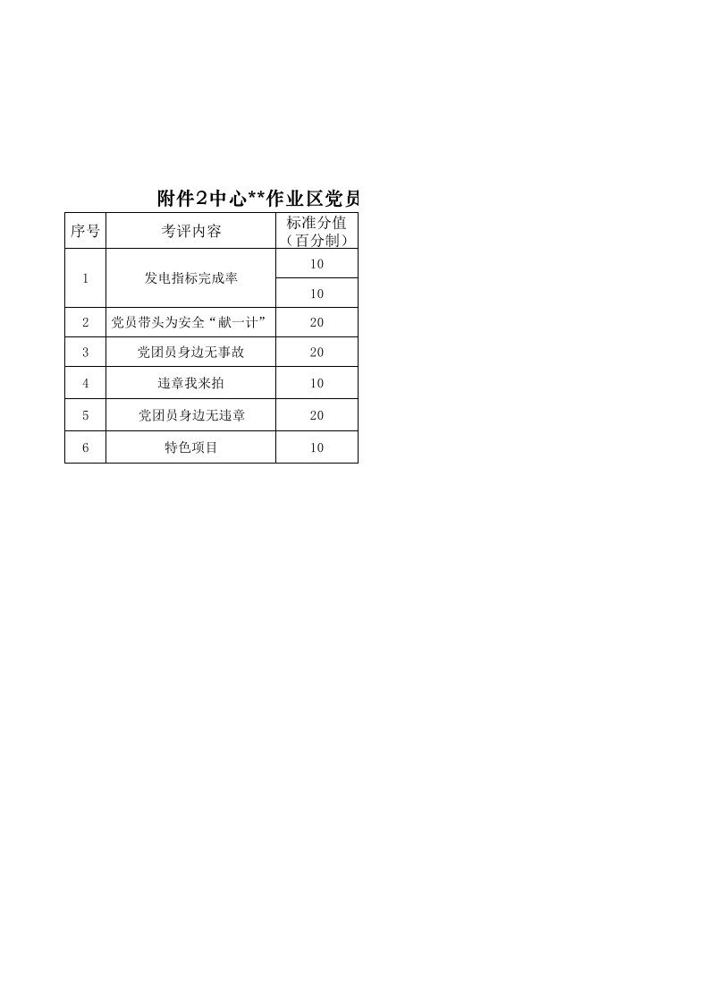 中心作业区党员“两反、两带、两无”生产责任区(示范岗)考评标准