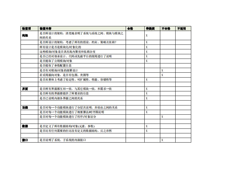 概要设计评审表