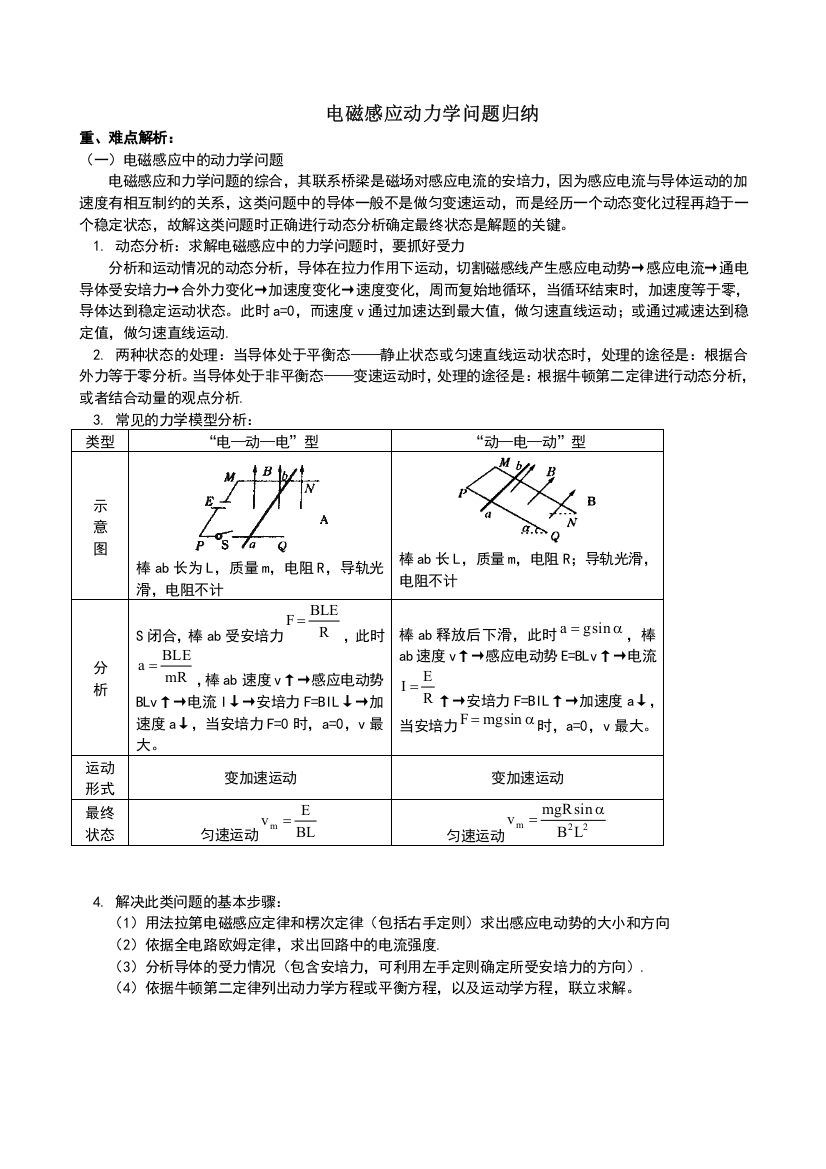 电磁感应动力学问题归纳