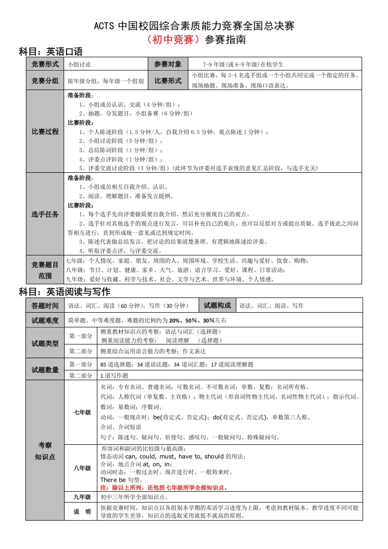 ACTS中国校园综合素质能力竞赛全国总决赛(初中竞赛)参赛指南