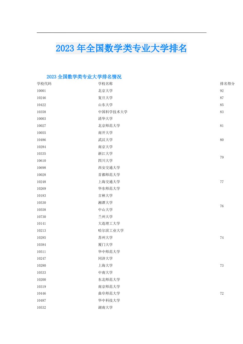 全国数学类专业大学排名