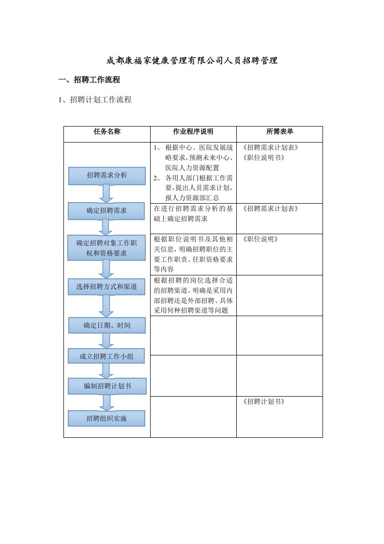 招聘面试-人员招聘管理