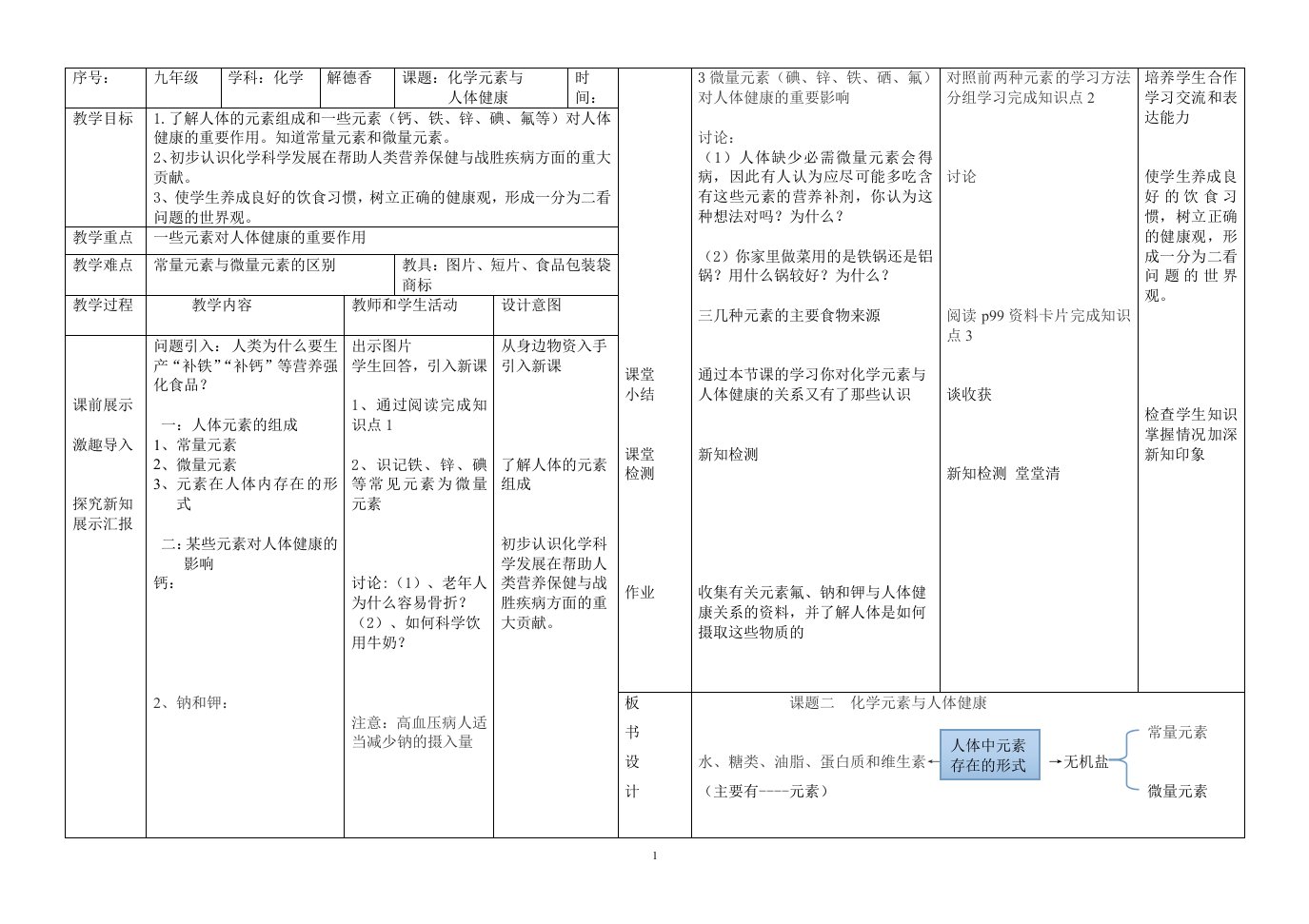 化学元素和人体健康08913