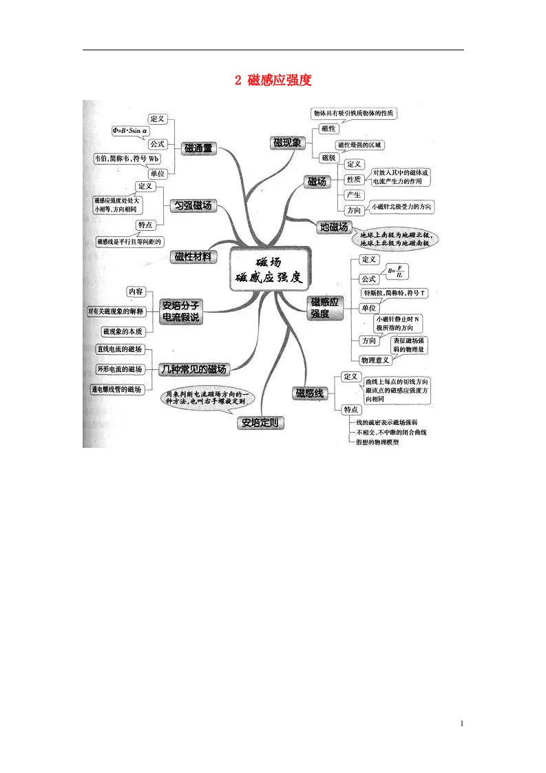 高中物理