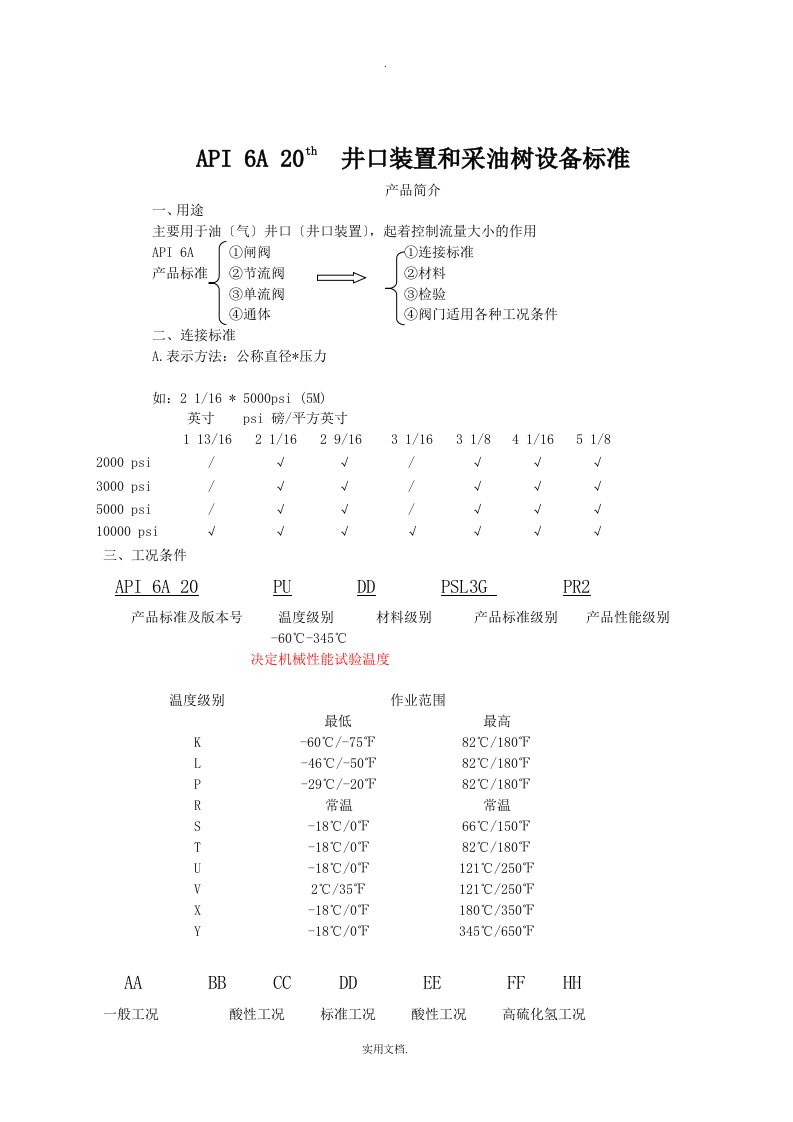 API6A培训资料