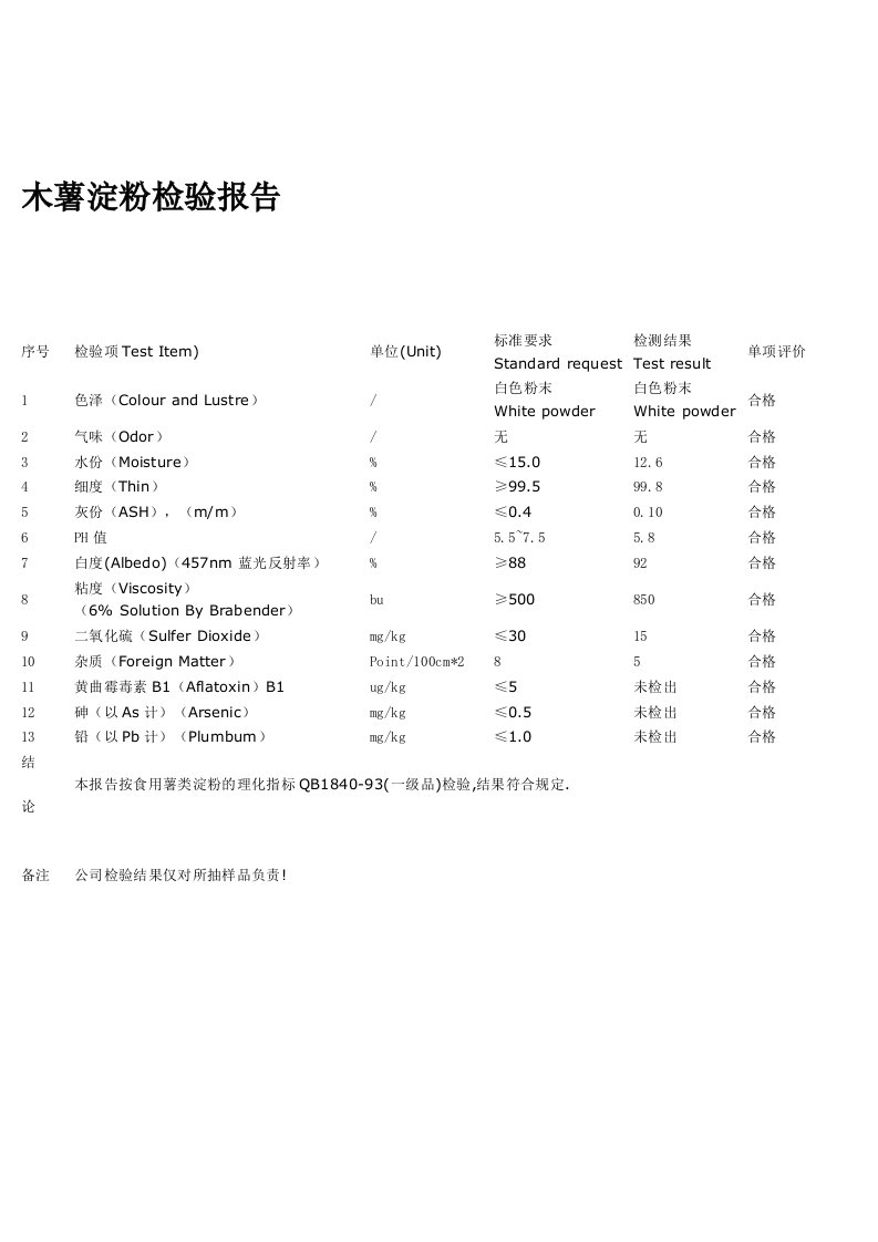 木薯淀粉检验报告