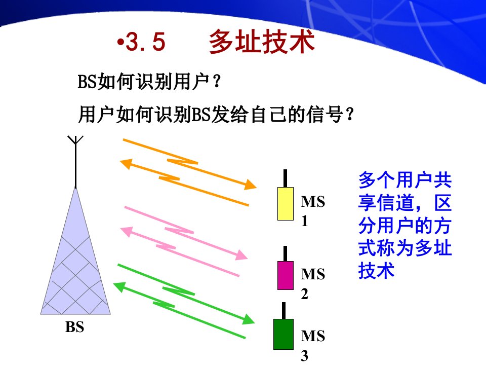 第2章调制解调课件