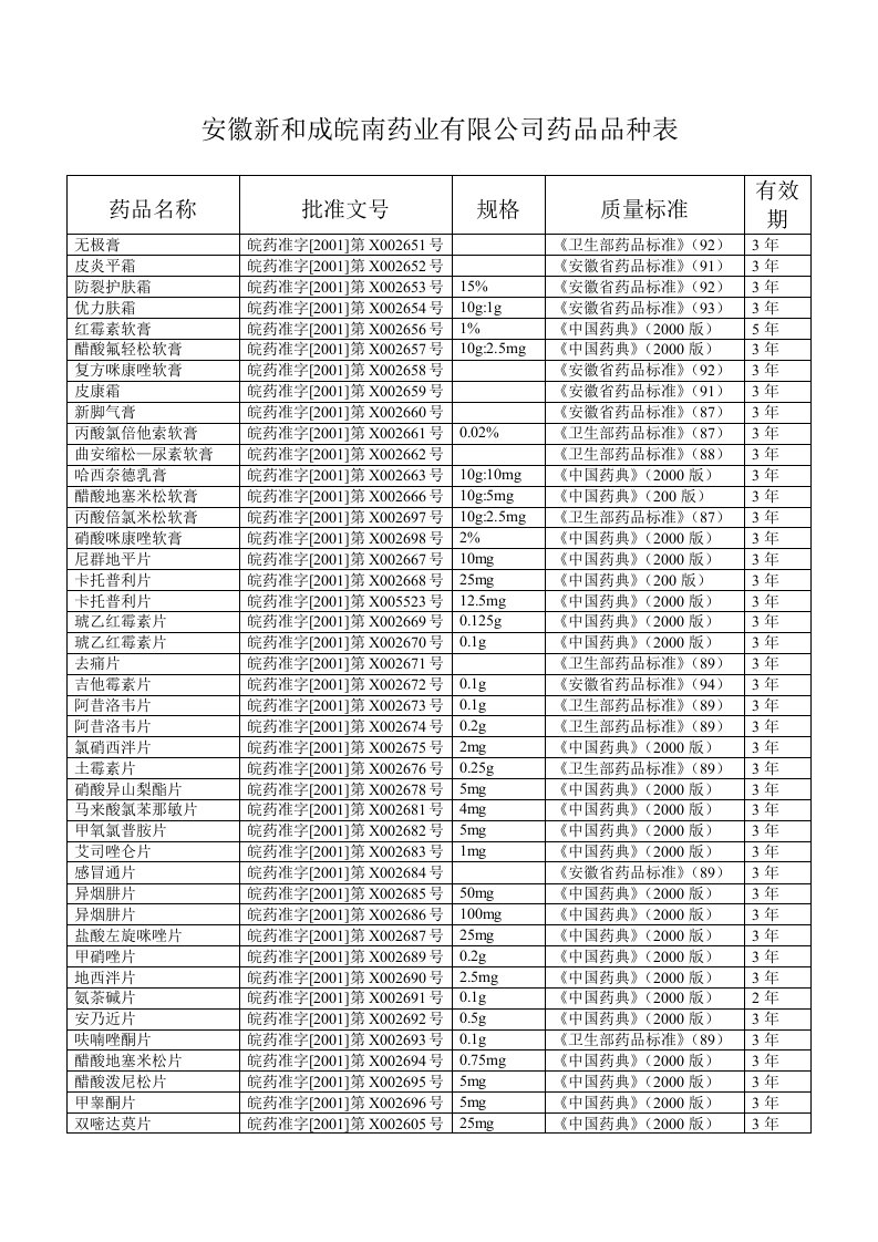 医疗行业-安徽新和成皖南药业有限公司药品品种表