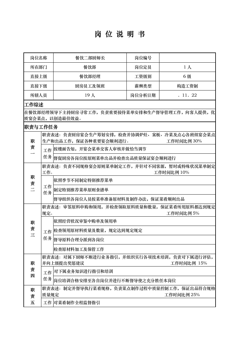 国际大酒店餐饮部岗位说明书餐饮二部厨师长样本