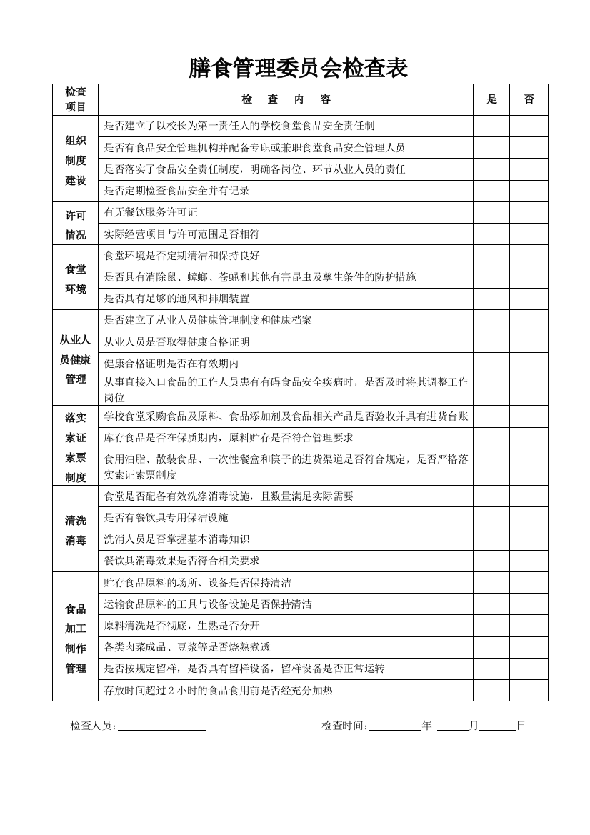 膳食委员会检查记录表