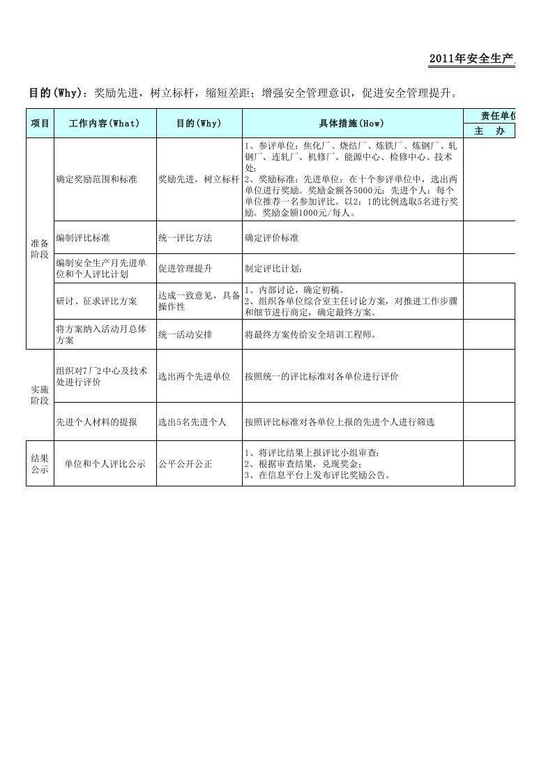 安全生产月评比奖励方案