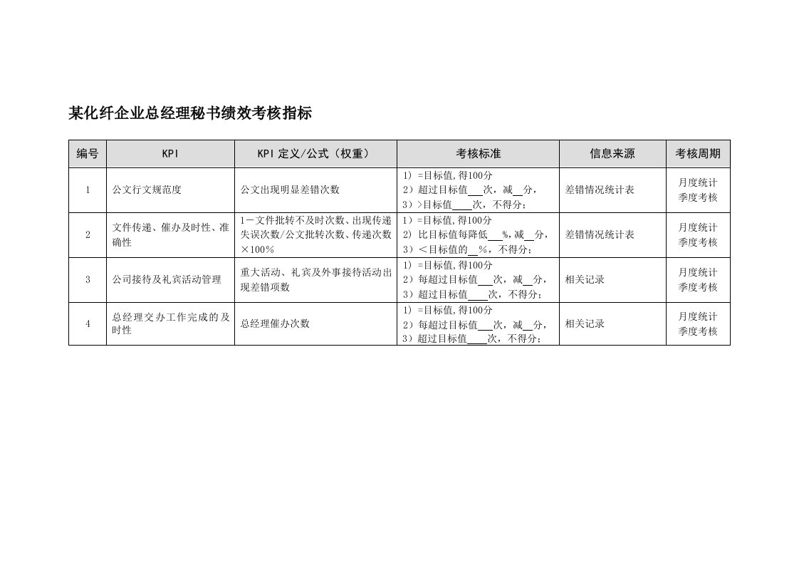 KPI绩效指标-某化纤企业总经理秘书绩效考核指标