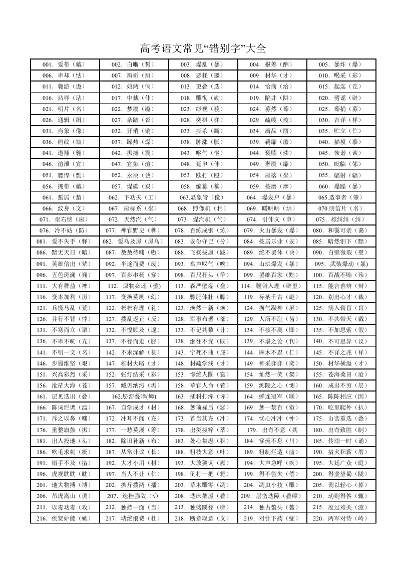 高考语文常见“错别字”大全