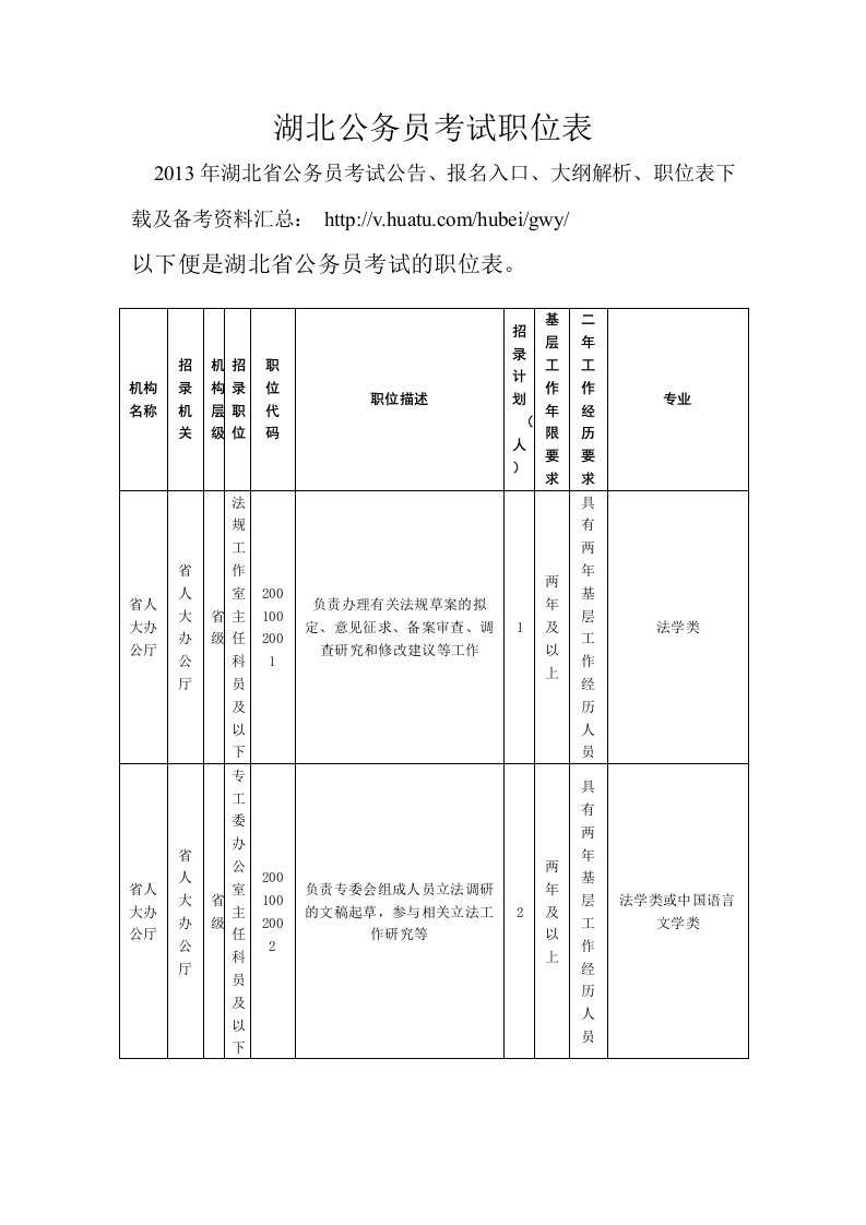 湖北公务员考试职位表