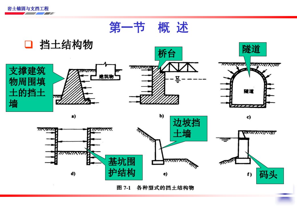 第二章土压力