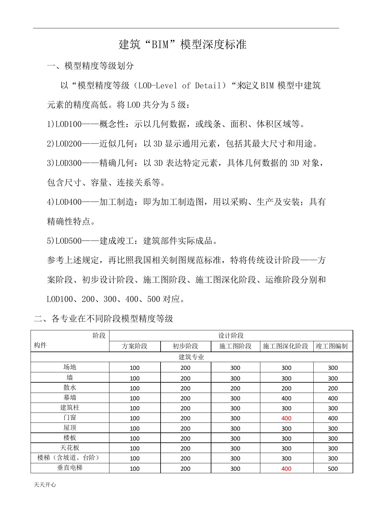 新版BIM模型深度标准