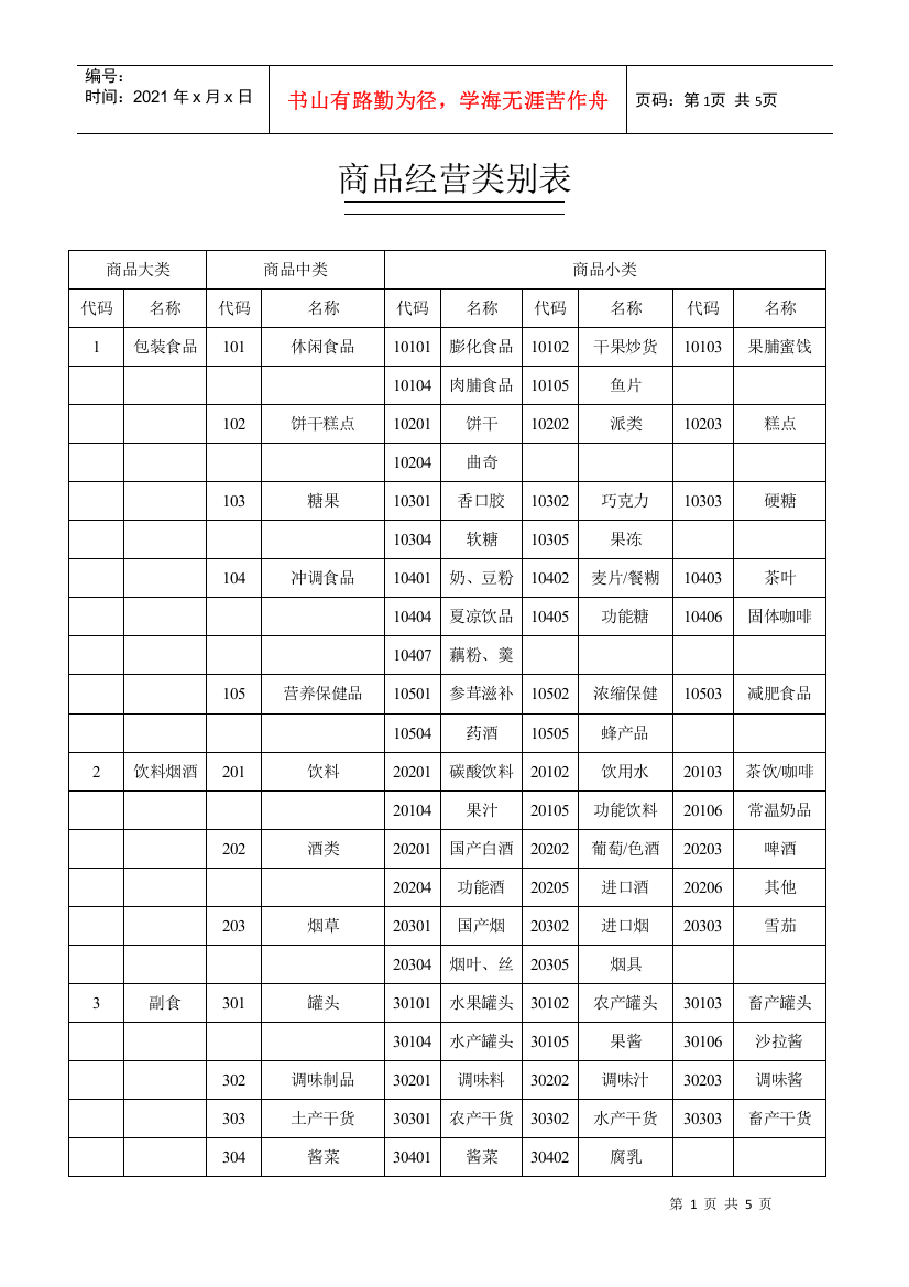 连锁超市商品分类明细表(DOC5页)