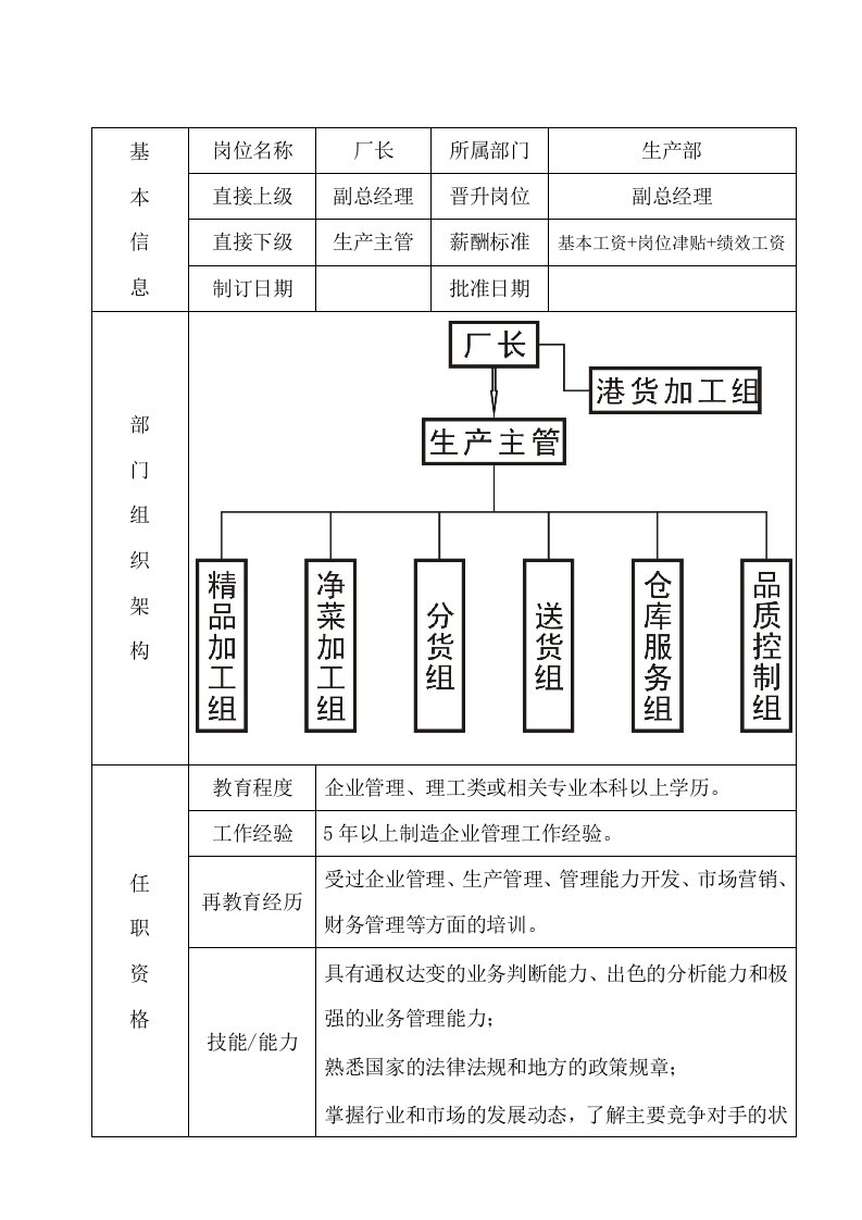 厂长岗位职责说明书