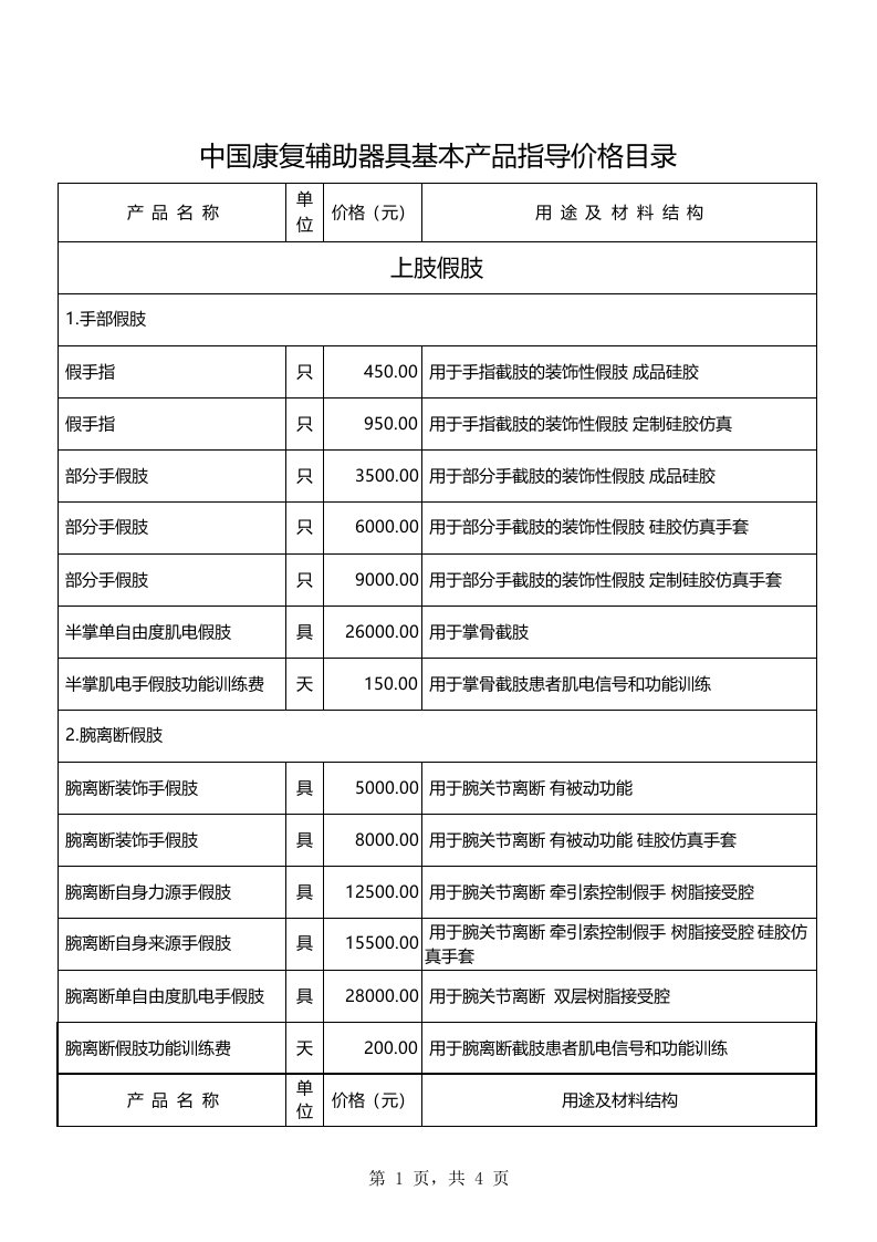 中国假肢矫形器产品指导价格目录(公布)