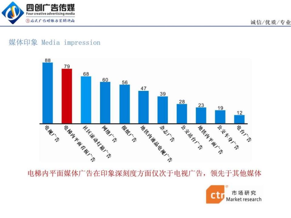 电梯广告公司宣传二.ppt