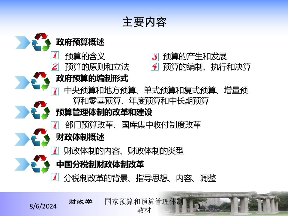 国家预算和预算管理体制教材专题课件