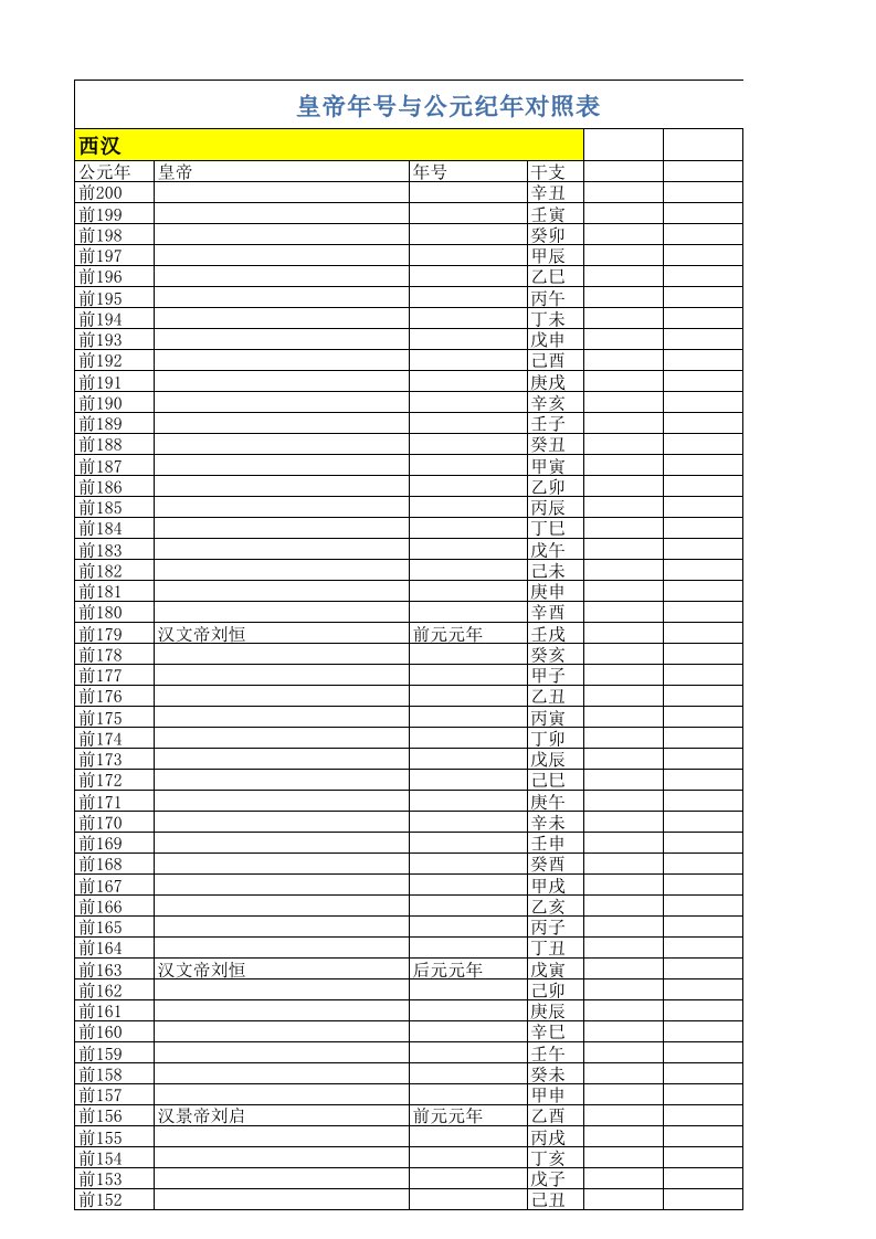 皇帝年号与公元纪年对照表（精选）