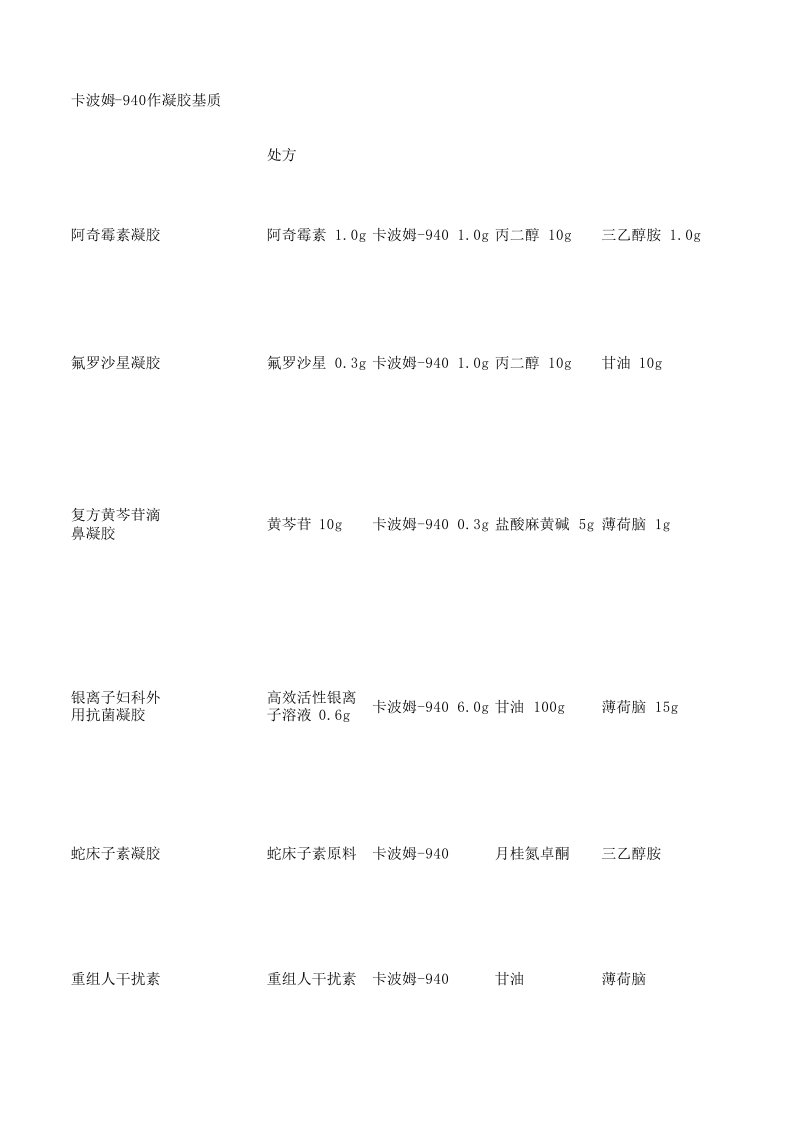 卡波姆凝胶制备各类型参考