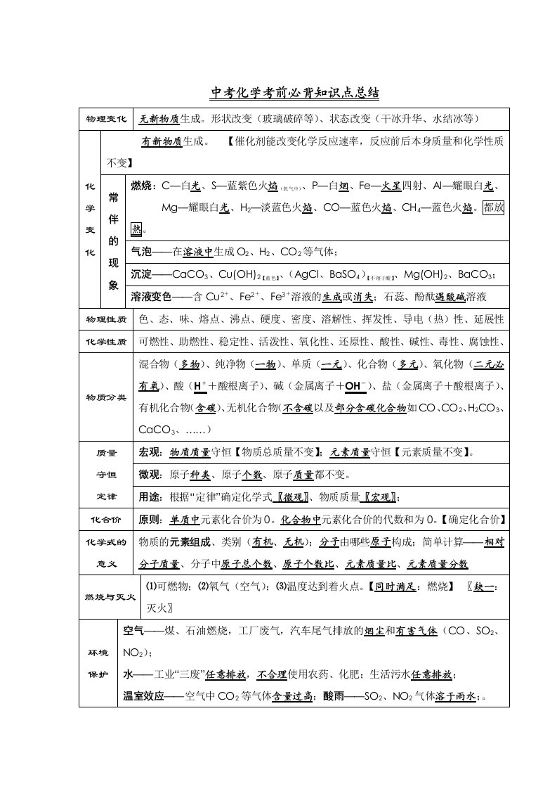 中考化学必背知识点总结