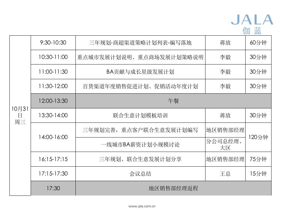 规划-计划-方案商超渠道落地流程