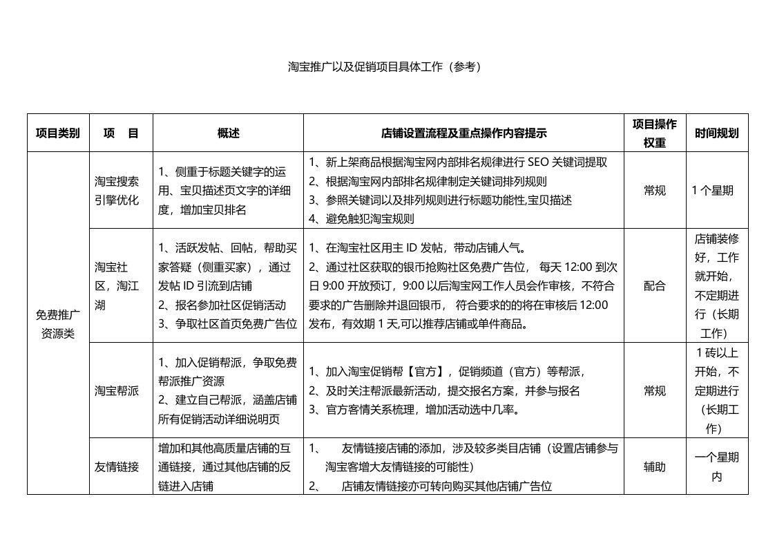 精选淘宝网店营销推广